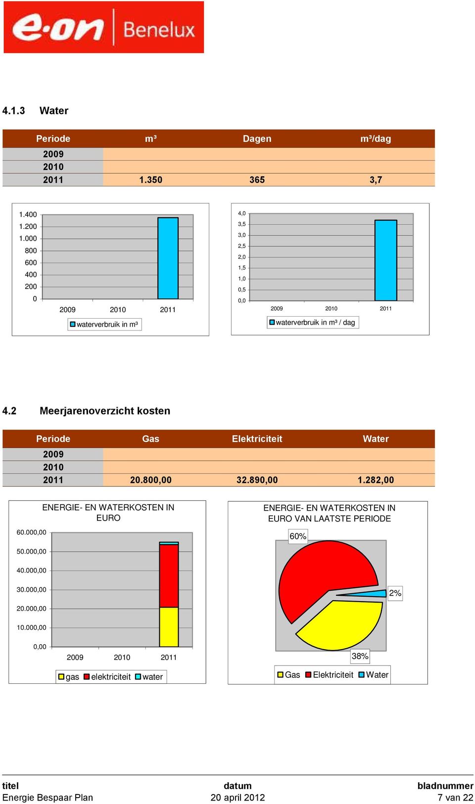 2 Meerjarenoverzicht kosten Periode Gas Elektriciteit Water 2009 2010 2011 20.800,00 32.890,00 1.282,00 60.