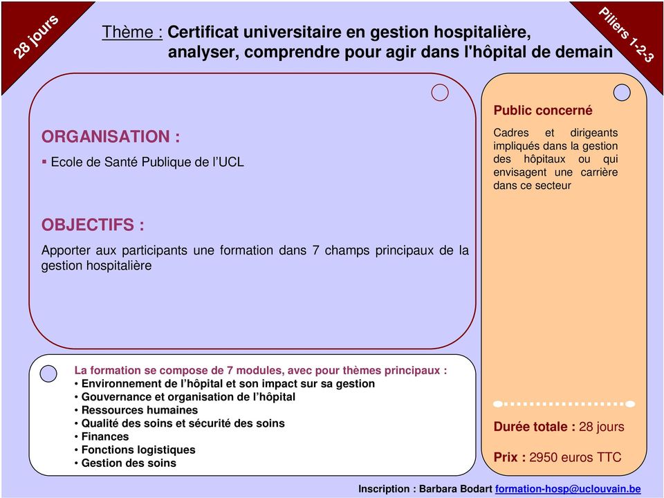 la gestion hospitalière La formation se compose de 7 modules, avec pour thèmes principaux : Environnement de l hôpital et son impact sur sa gestion Gouvernance et organisation de l hôpital