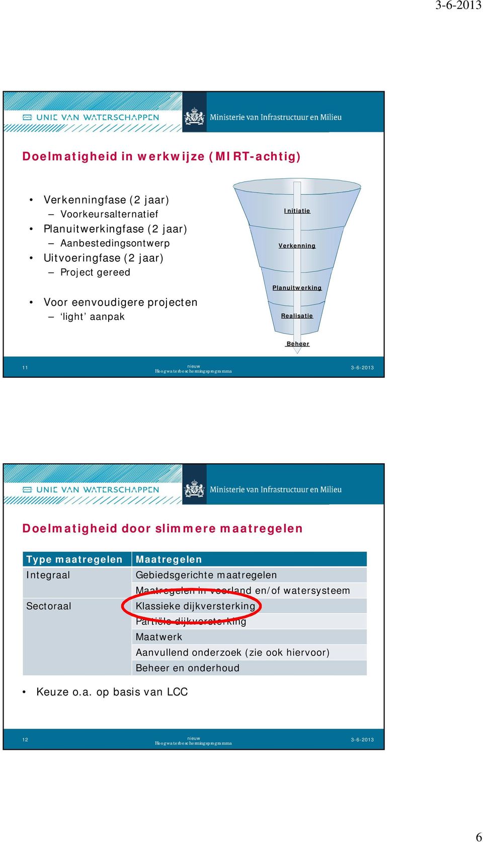 Doelmatigheid door slimmere maatregelen Type maatregelen Integraal Sectoraal Maatregelen Gebiedsgerichte maatregelen Maatregelen in voorland en/of watersysteem Klassieke