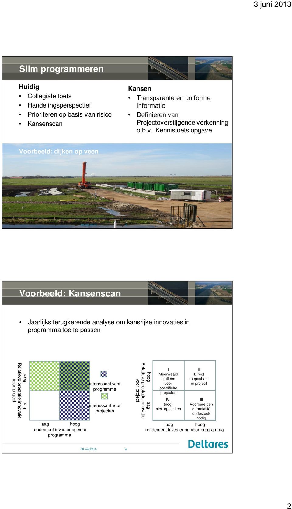 Relatieve prestatie innovatie voor project laag hoog rendement investering voor programma interessant voor programma interessant voor projecten hoog laag Relatieve prestatie innovatie voor project I