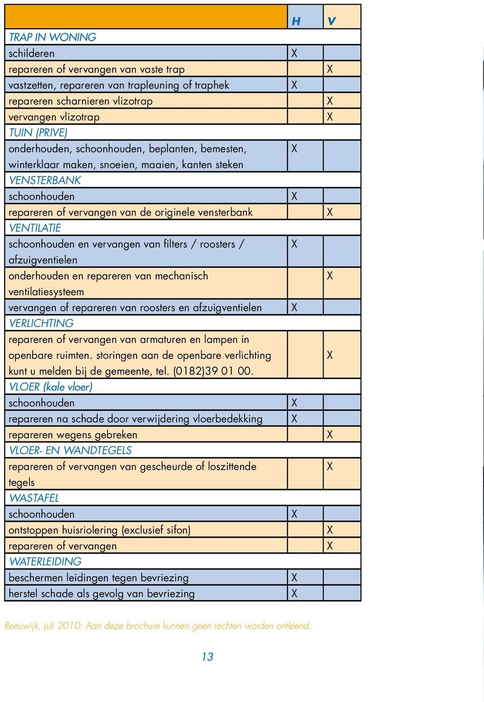 van filters / roosters / afzuigventielen onderhouden en repareren van mechanisch ventilatiesysteem vervangen of repareren van roosters en afzuigventielen VERLICHTING repareren of vervangen van