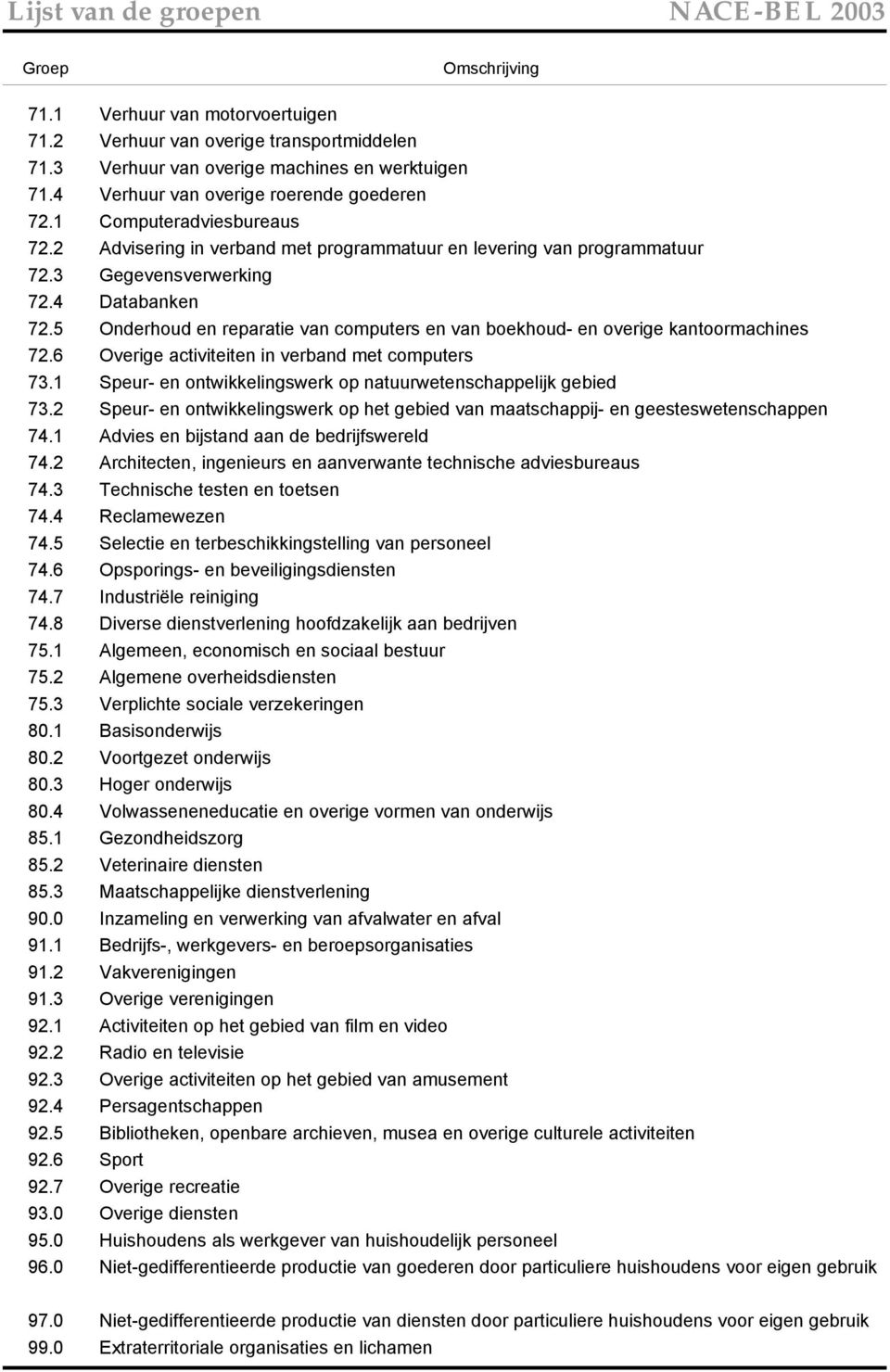 5 Onderhoud en reparatie van computers en van boekhoud- en overige kantoormachines 72.6 Overige activiteiten in verband met computers 73.