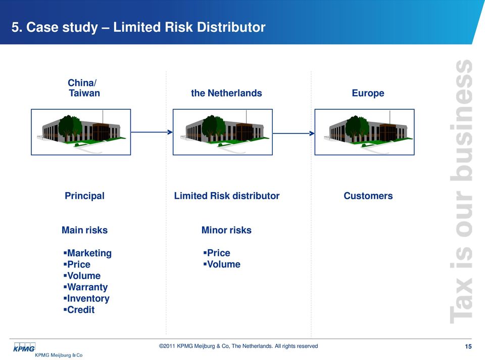 Risk distributor Customers Main risks Marketing