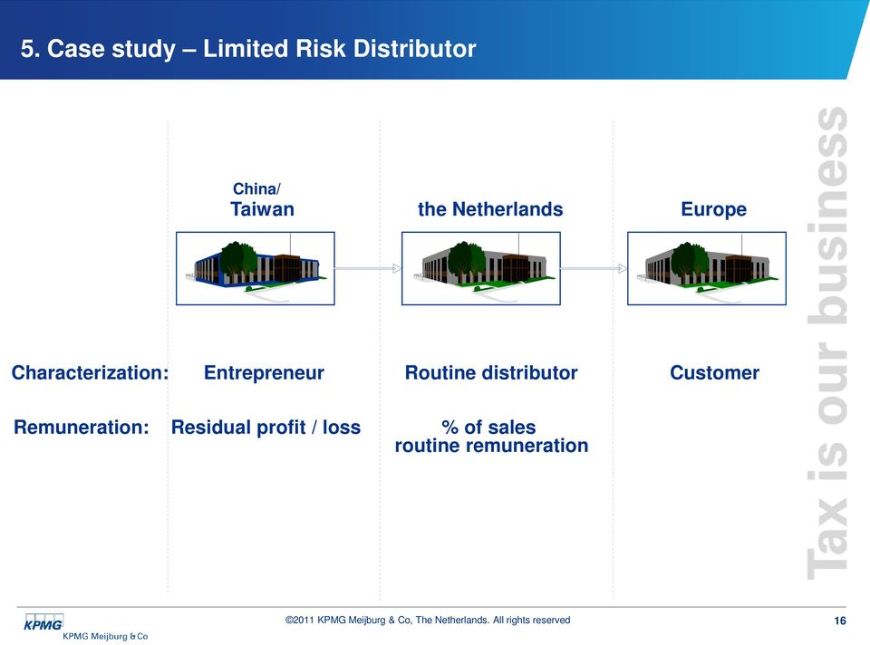 Entrepreneur Routine distributor Customer