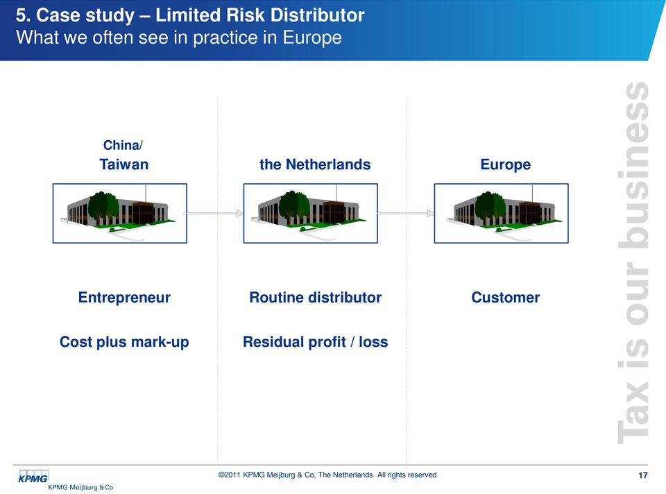 Netherlands Europe Entrepreneur Routine