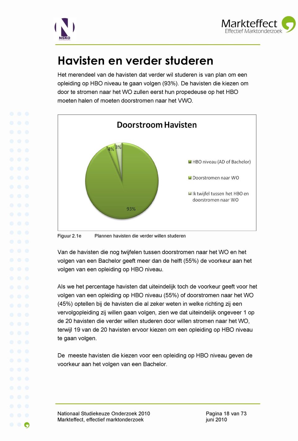 1e Plannen havisten die verder willen studeren Van de havisten die nog twijfelen tussen doorstromen naar het WO en het volgen van een Bachelor geeft meer dan de helft (55%) de voorkeur aan het volgen