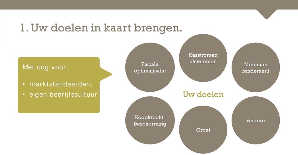 afstemmen Minimum rendement marktstandaarden,