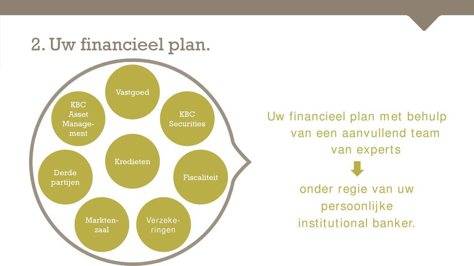 Marktenzaal Verzekeringen KBC Securities Fiscaliteit Uw