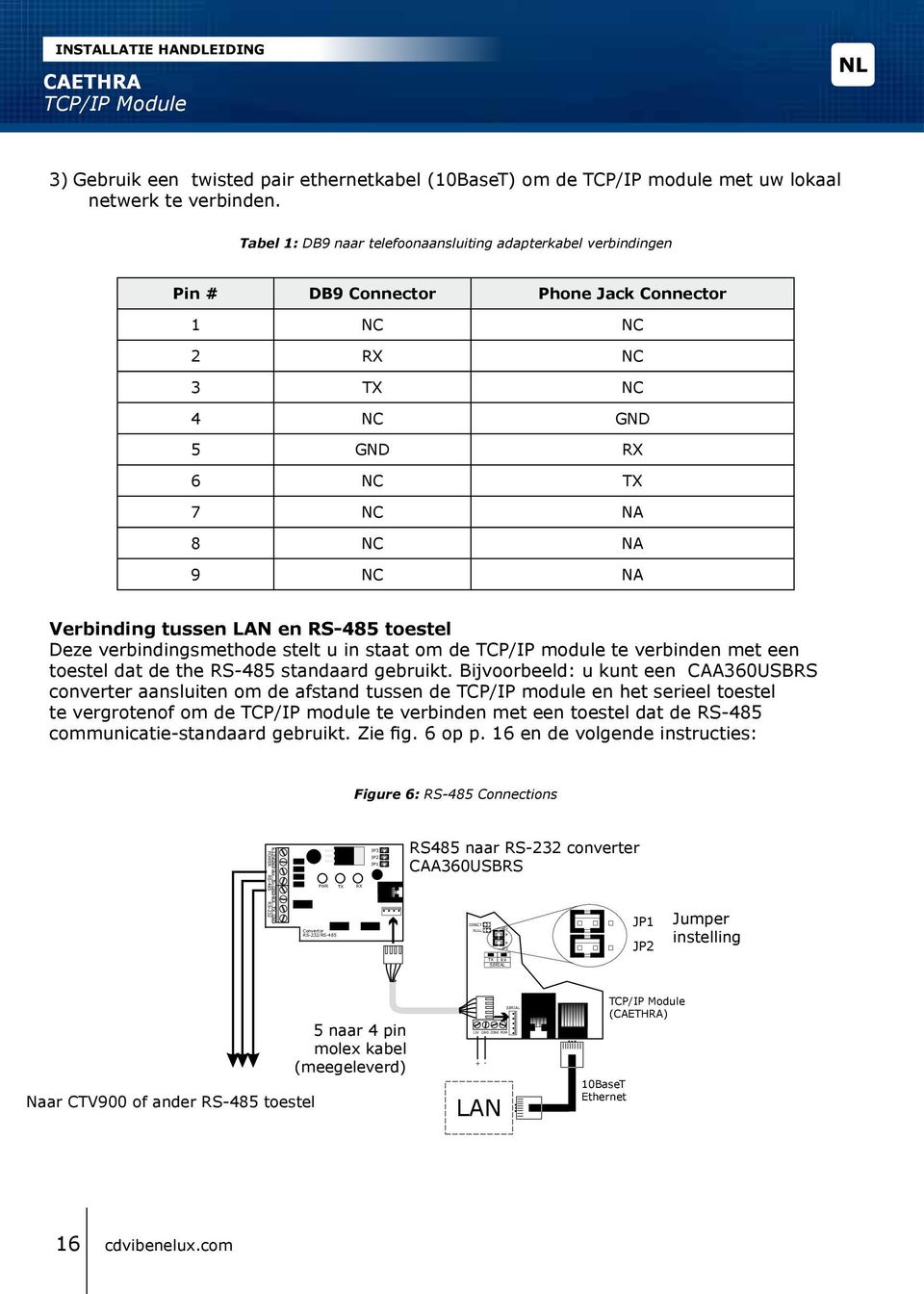 LAN en RS-485 toestel Deze verbindingsmethode stelt u in staat om de TCP/IP module te verbinden met een toestel dat de the RS-485 standaard gebruikt.