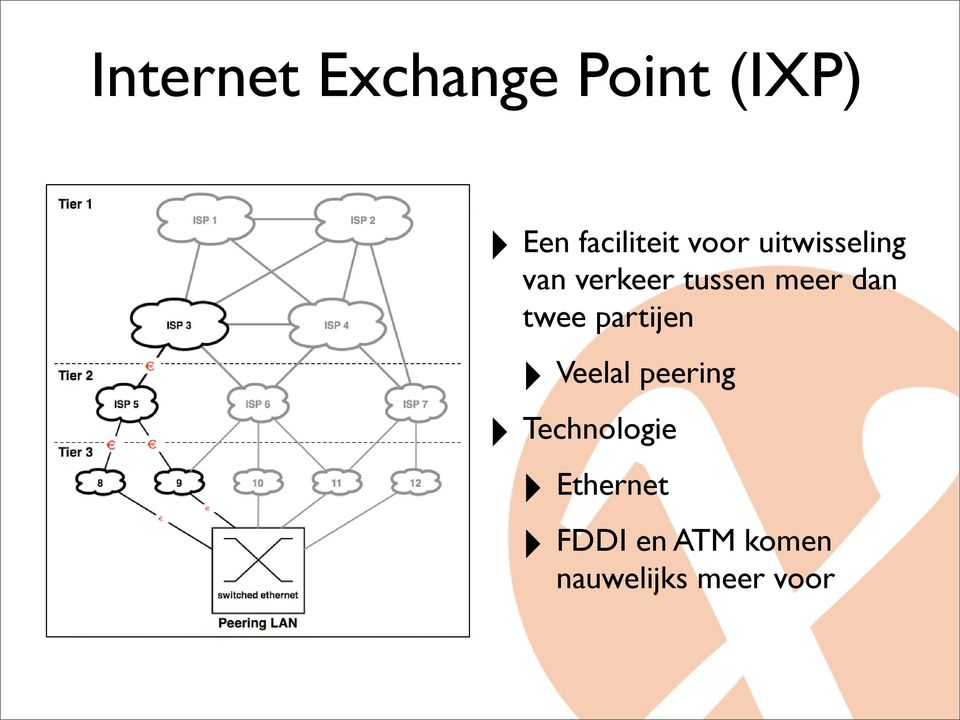 dan twee partijen Veelal peering Technologie