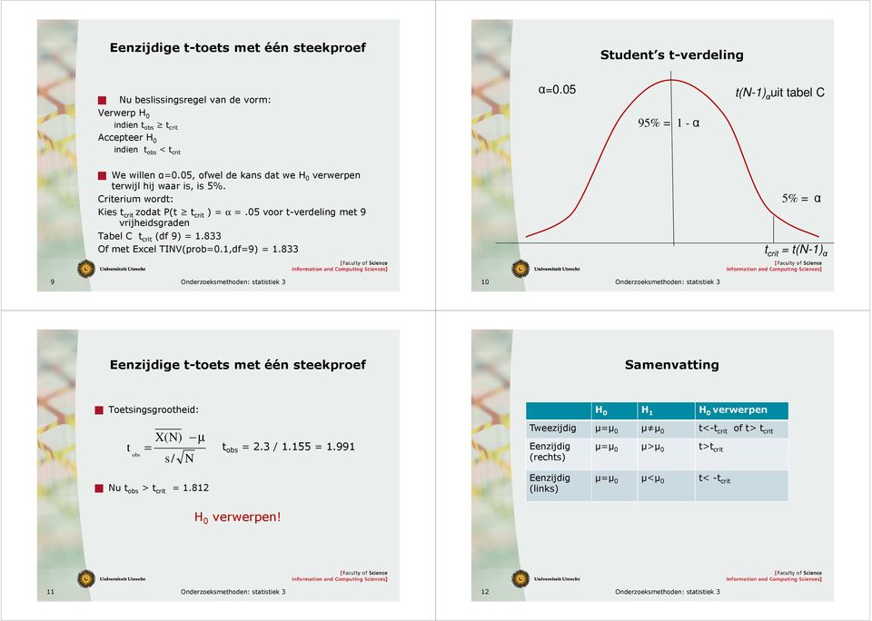 Crierium word: Kie cri zoda P( cri α.05 voor -verdeling me 9 vrijheidgraden Tabel C cri (df 9.833 Of me Excel TIV(prob0.,df9.