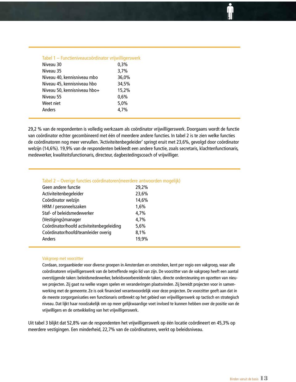 Doorgaans wordt de functie van coördinator echter gecombineerd met één of meerdere andere functies. In tabel 2 is te zien welke functies de coördinatoren nog meer vervullen.