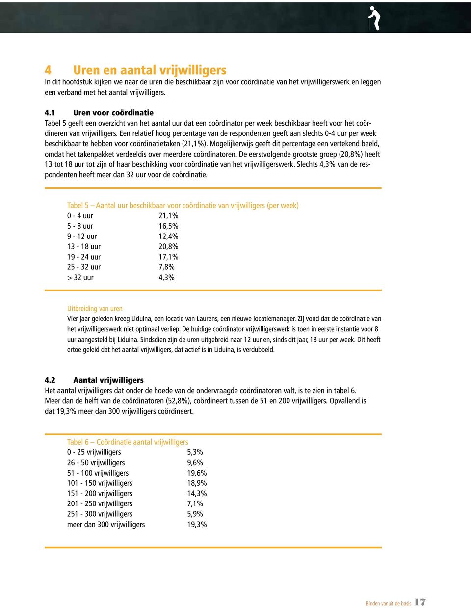 Een relatief hoog percentage van de respondenten geeft aan slechts 0-4 uur per week beschikbaar te hebben voor coördinatietaken (21,1%).