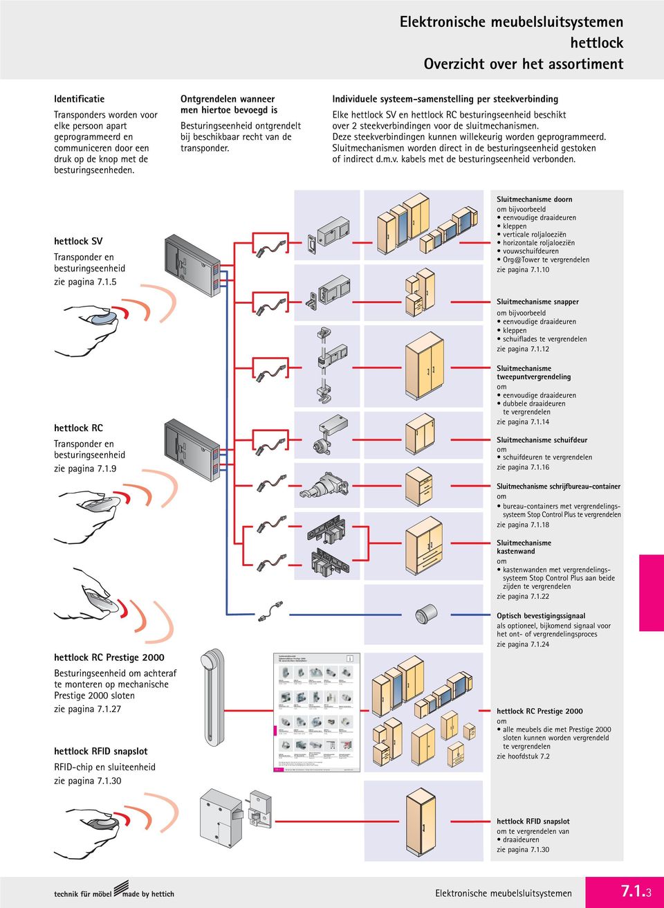 2.42 7.2.43 Zylinder- Zylinder-Druckschloss Glasschiebetürschloss für Glasschiebetür Container 7.2.45 7.2.45 Gruppe 6.1 Gruppe 6.1/6.