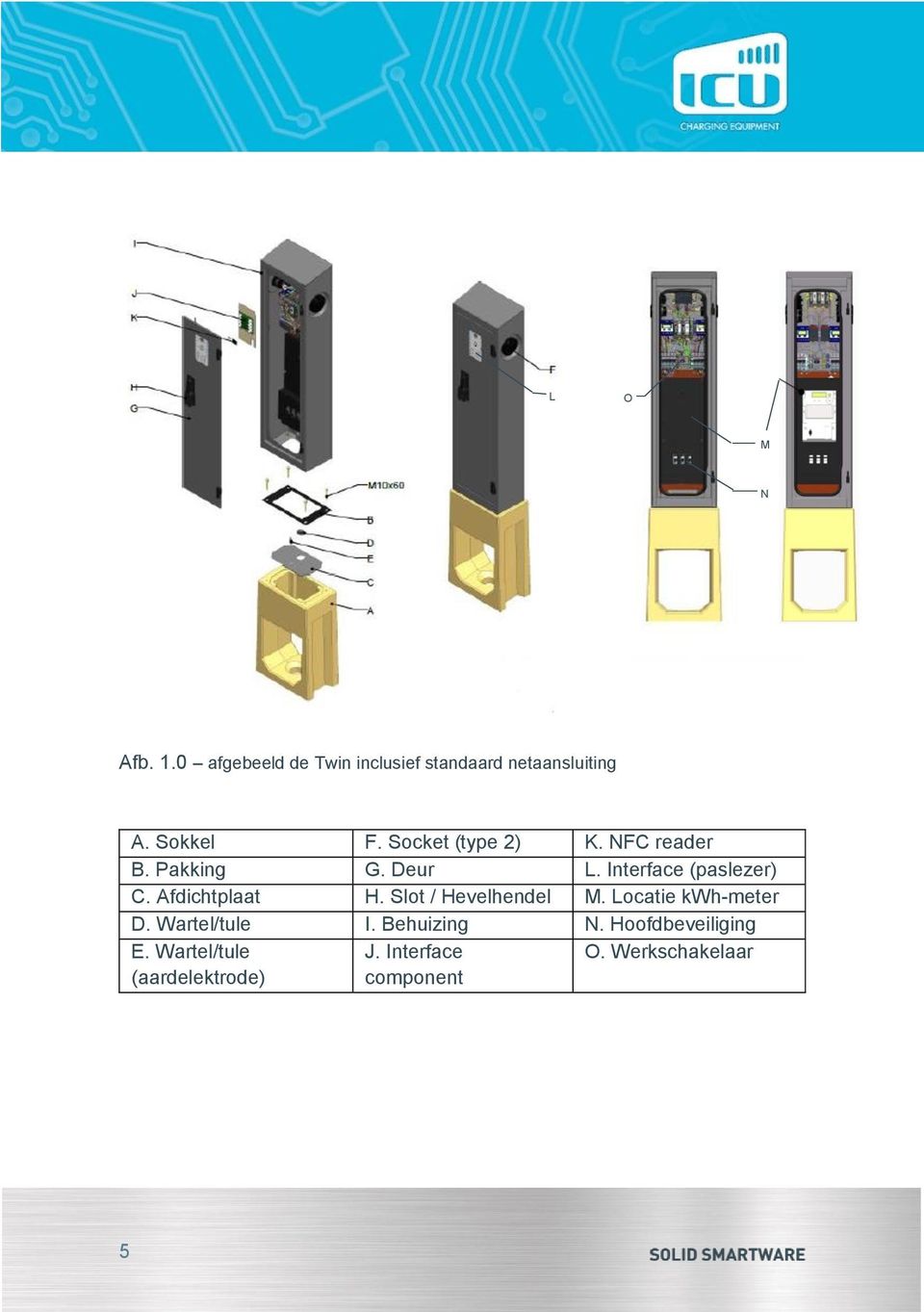 Afdichtplaat H. Slot / Hevelhendel M. Locatie kwh-meter D. Wartel/tule I.