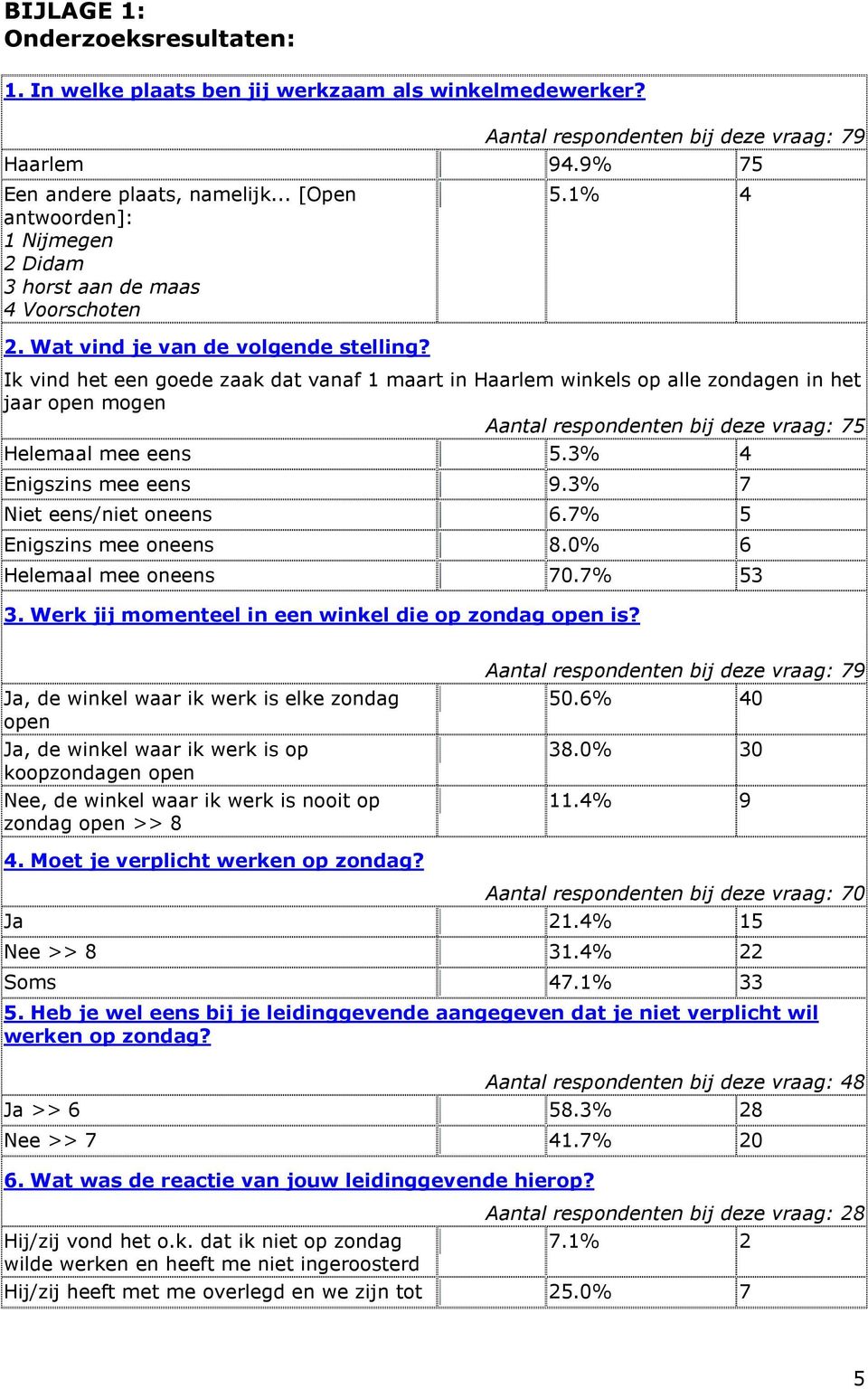 1% 4 Ik vind het een goede zaak dat vanaf 1 maart in Haarlem winkels op alle zondagen in het jaar open mogen Aantal respondenten bij deze vraag: 75 Helemaal mee eens 5.3% 4 Enigszins mee eens 9.