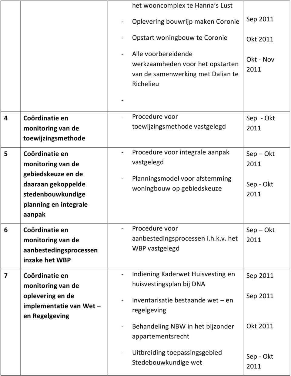 aanpak 6 Coördinatie en monitoring van de aanbestedingsprocessen inzake het WBP 7 Coördinatie en monitoring van de oplevering en de implementatie van Wet en Regelgeving - - Procedure voor