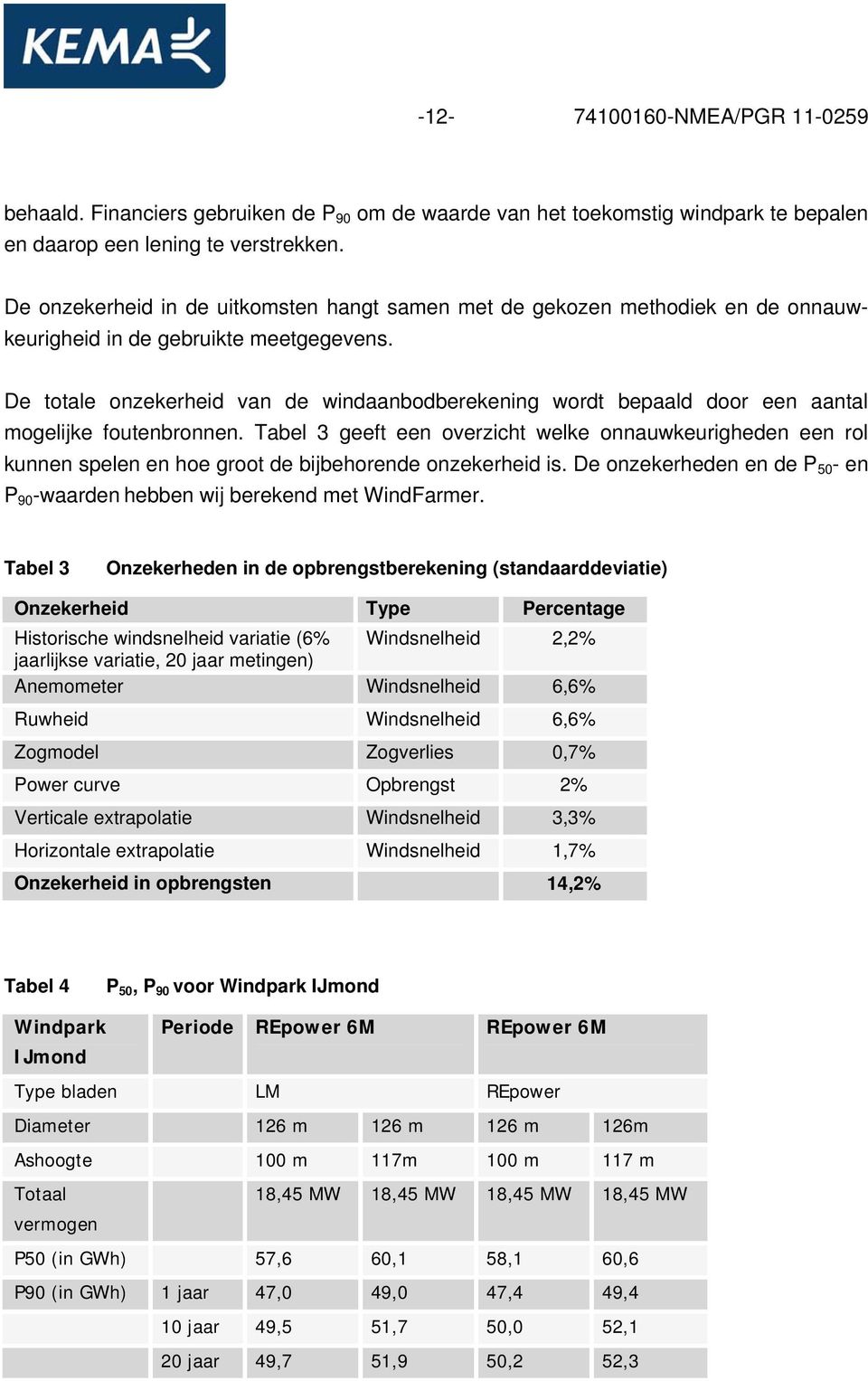 De totale onzekerheid van de windaanbodberekening wordt bepaald door een aantal mogelijke foutenbronnen.