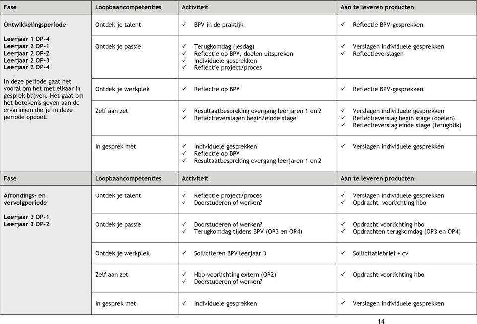 Reflectieverslagen In deze periode gaat het vooral om het met elkaar in gesprek blijven. Het gaat om het betekenis geven aan de ervaringen die je in deze periode opdoet.