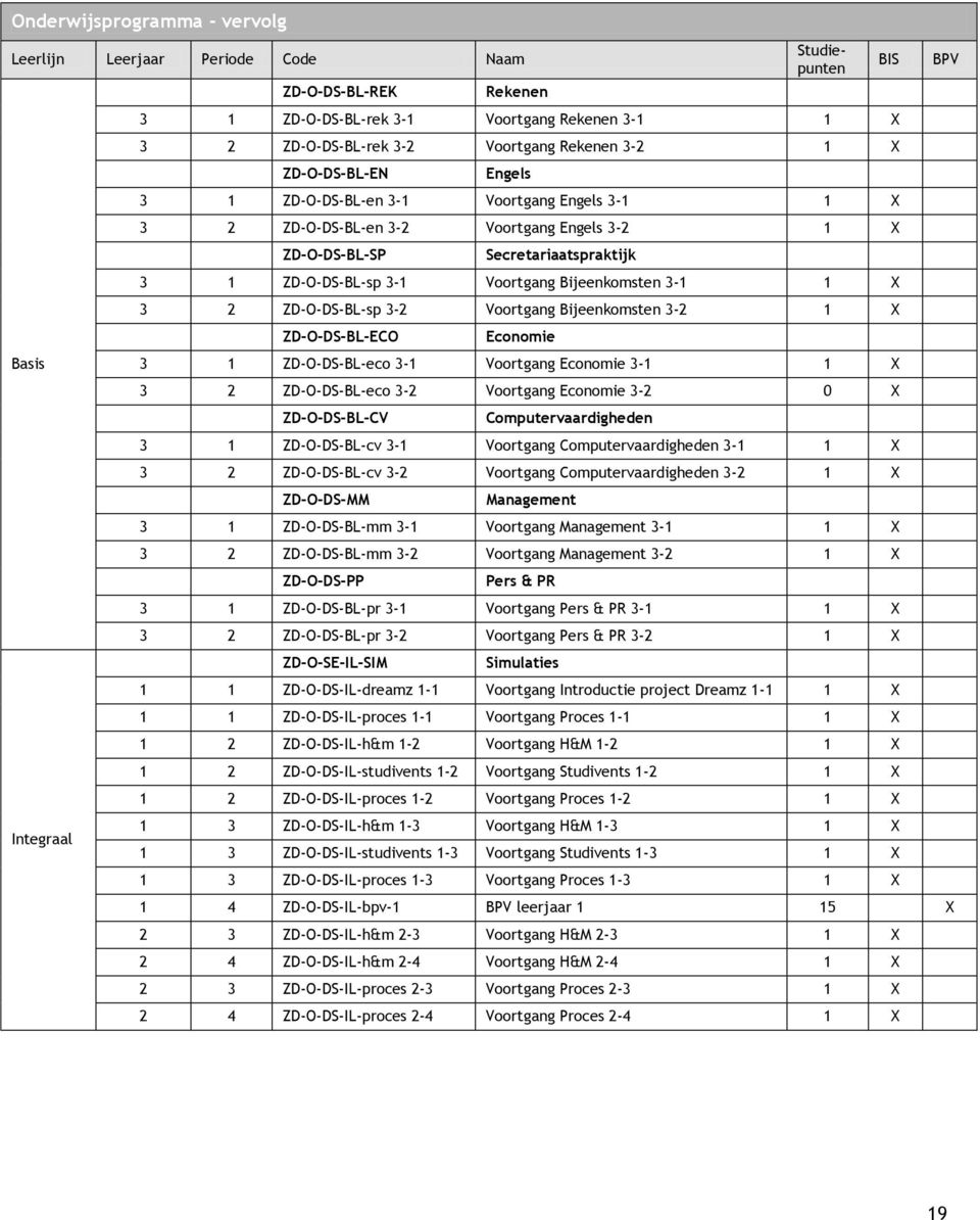 Bijeenkomsten 3-1 1 X 3 2 ZD-O-DS-BL-sp 3-2 Voortgang Bijeenkomsten 3-2 1 X ZD-O-DS-BL-ECO Economie 3 1 ZD-O-DS-BL-eco 3-1 Voortgang Economie 3-1 1 X 3 2 ZD-O-DS-BL-eco 3-2 Voortgang Economie 3-2 0 X