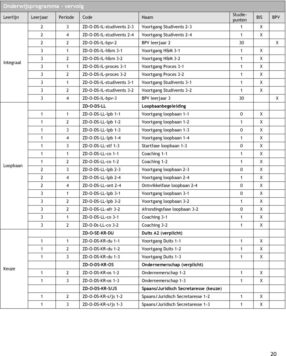 Proces 3-1 1 X 3 2 ZD-O-DS-IL-proces 3-2 Voortgang Proces 3-2 1 X 3 1 ZD-O-DS-IL-studivents 3-1 Voortgang Studivents 3-1 1 X 3 2 ZD-O-DS-IL-studivents 3-2 Voortgang Studivents 3-2 1 X 3 4