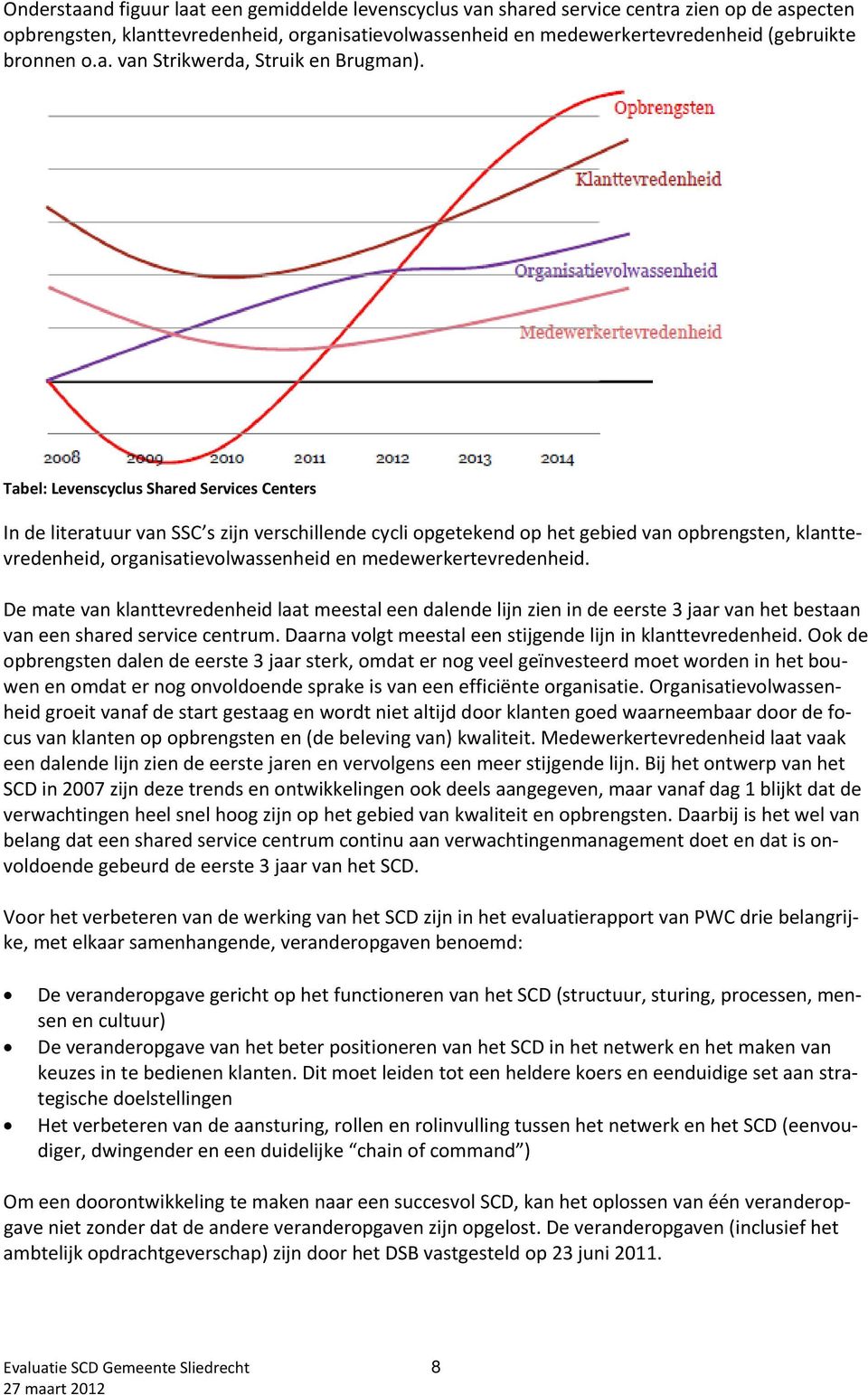 Tabel: Levenscyclus Shared Services Centers In de literatuur van SSC s zijn verschillende cycli opgetekend op het gebied van opbrengsten, klanttevredenheid, organisatievolwassenheid en