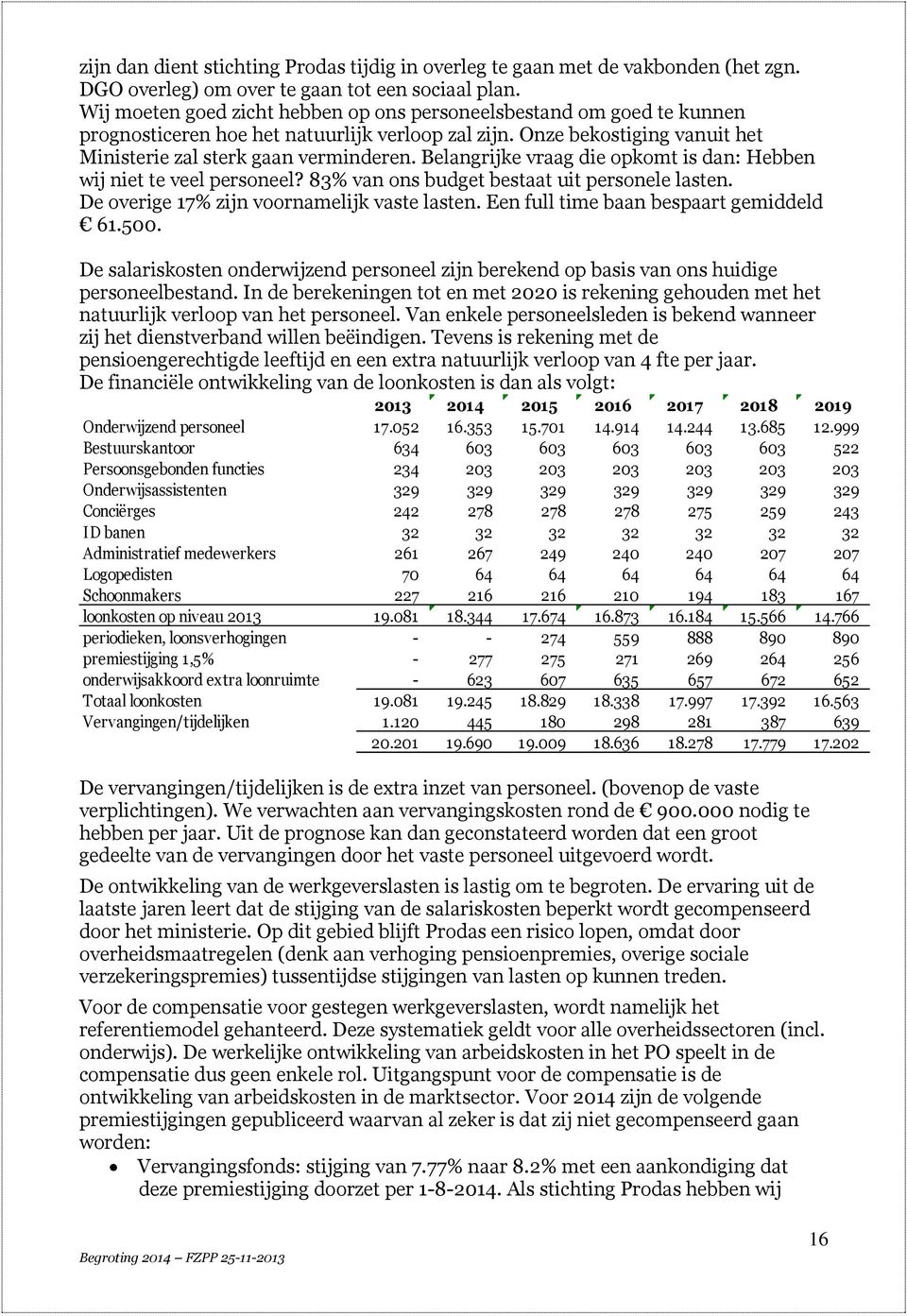 Belangrijke vraag die opkomt is dan: Hebben wij niet te veel personeel? 83% van ons budget bestaat uit personele lasten. De overige 17% zijn voornamelijk vaste lasten.