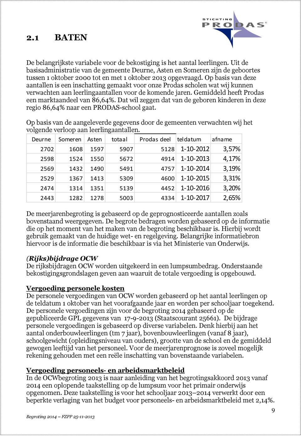 Op basis van deze aantallen is een inschatting gemaakt voor onze Prodas scholen wat wij kunnen verwachten aan leerlingaantallen voor de komende jaren.