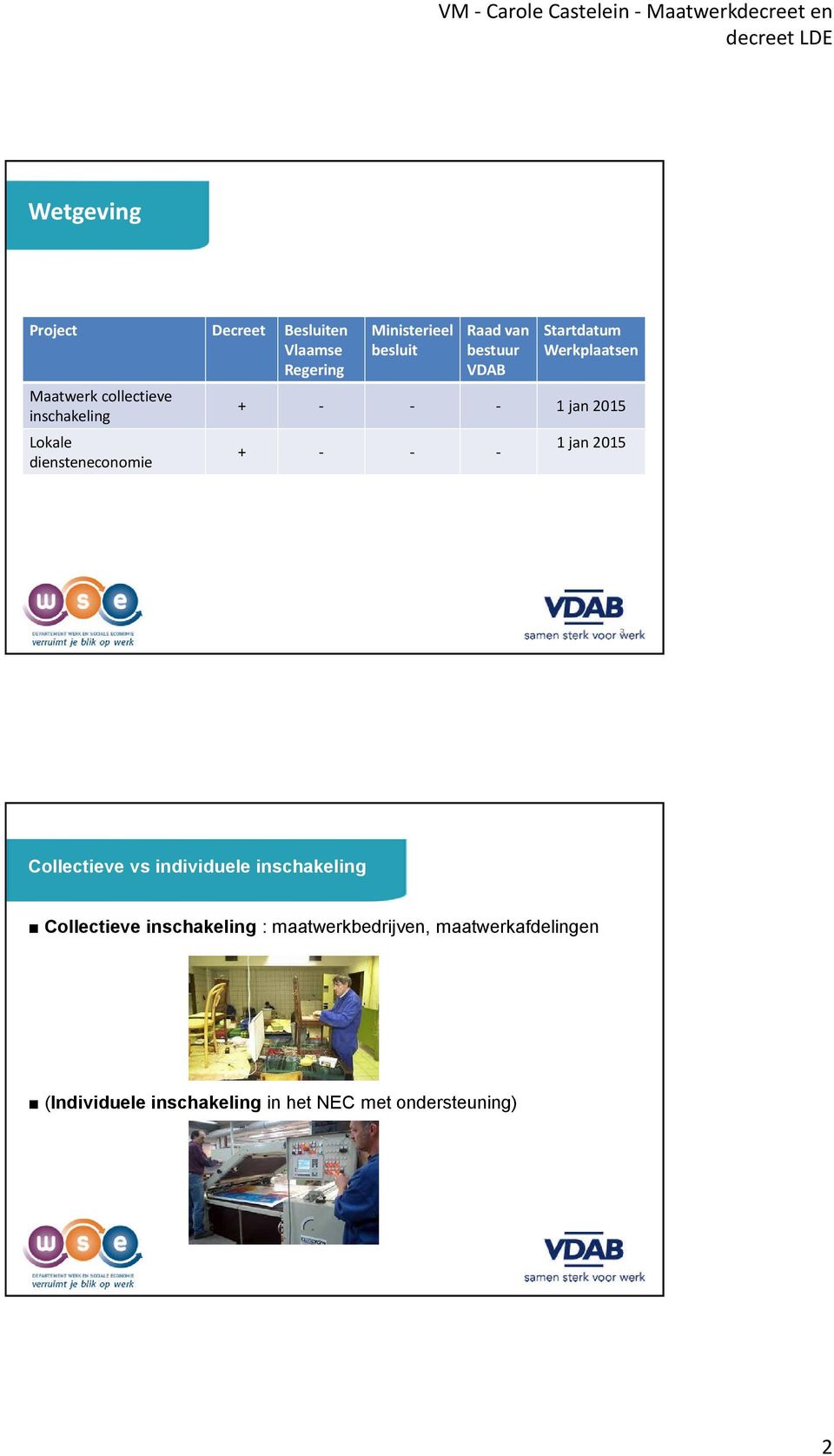 jan 2015 + - - - 1 jan 2015 3 Collectieve vs individuele inschakeling Collectieve inschakeling