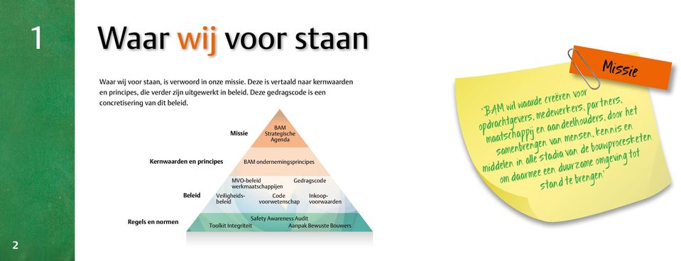 Kernwaarden en principes Beleid Missie BAM Strategische Agenda BAM ondernemingsprincipes MVO-beleid werkmaatschappijen Code voorwetenschap Gedragscode Veiligheidsbeleid