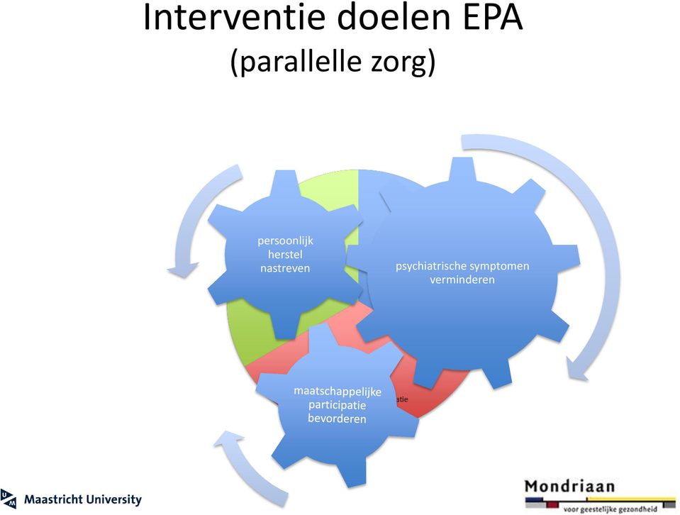 persoonlijk herstel