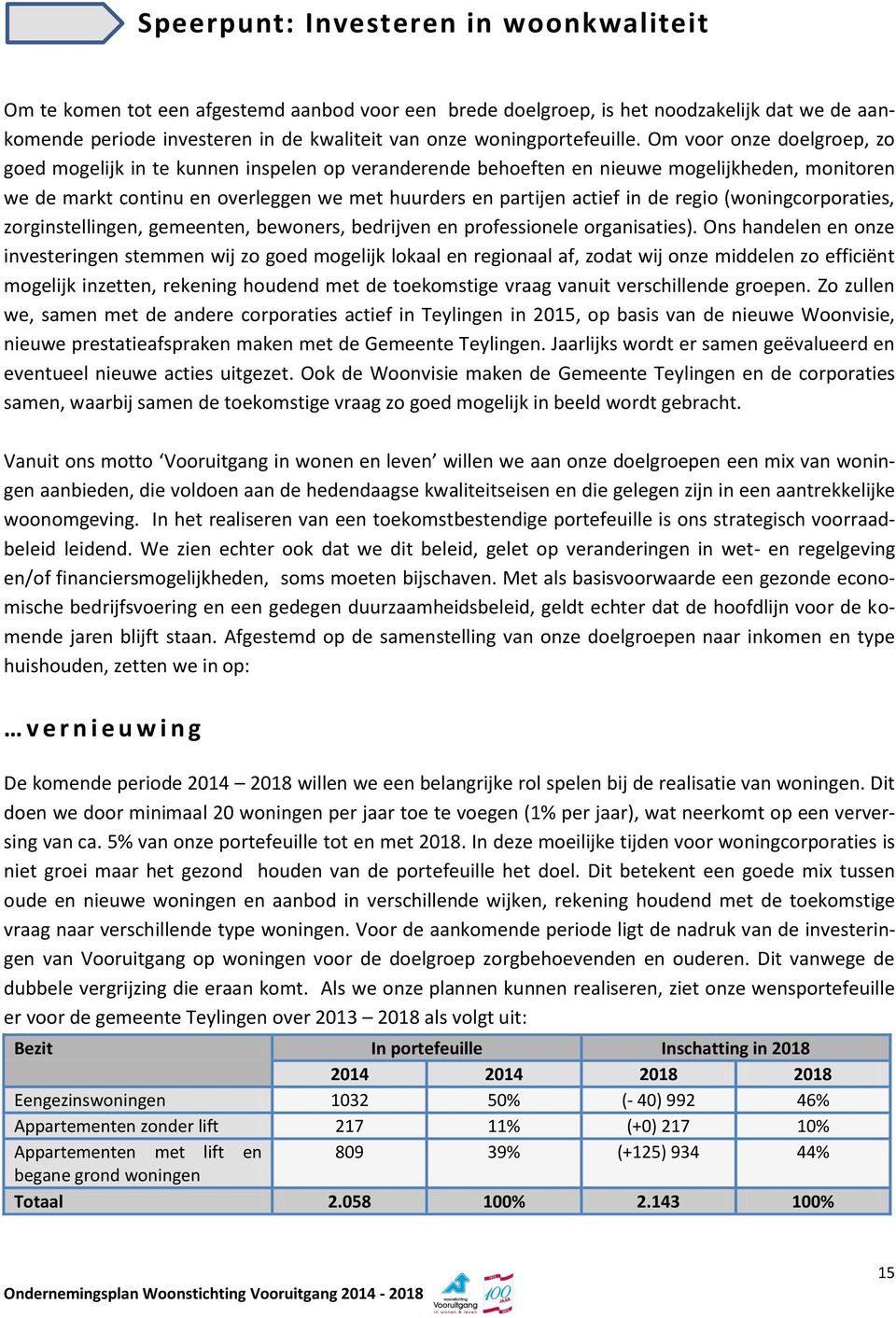 Om voor onze doelgroep, zo goed mogelijk in te kunnen inspelen op veranderende behoeften en nieuwe mogelijkheden, monitoren we de markt continu en overleggen we met huurders en partijen actief in de