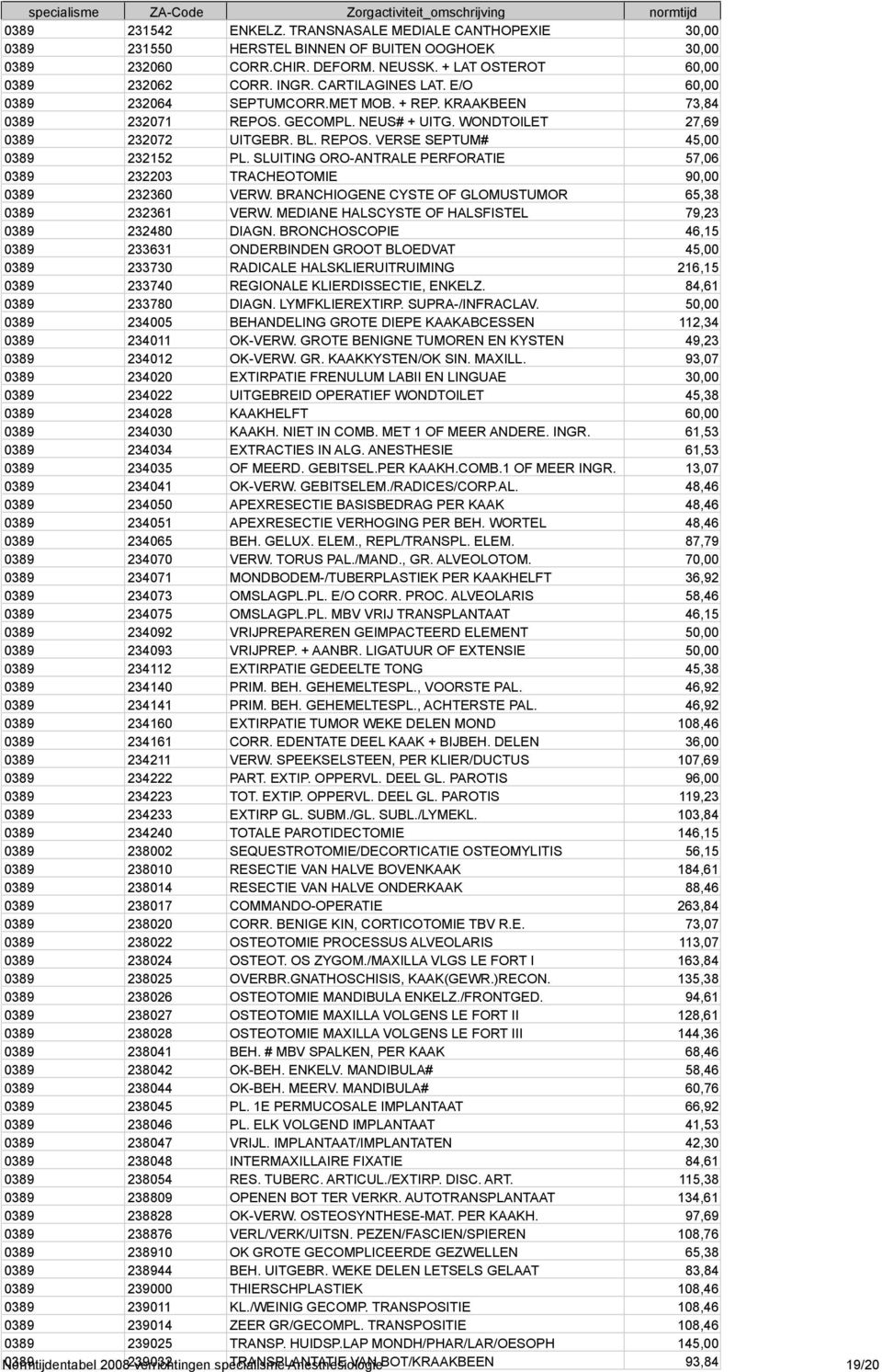 SLUITING ORO-ANTRALE PERFORATIE 57,06 0389 232203 TRACHEOTOMIE 90,00 0389 232360 VERW. BRANCHIOGENE CYSTE OF GLOMUSTUMOR 65,38 0389 232361 VERW.