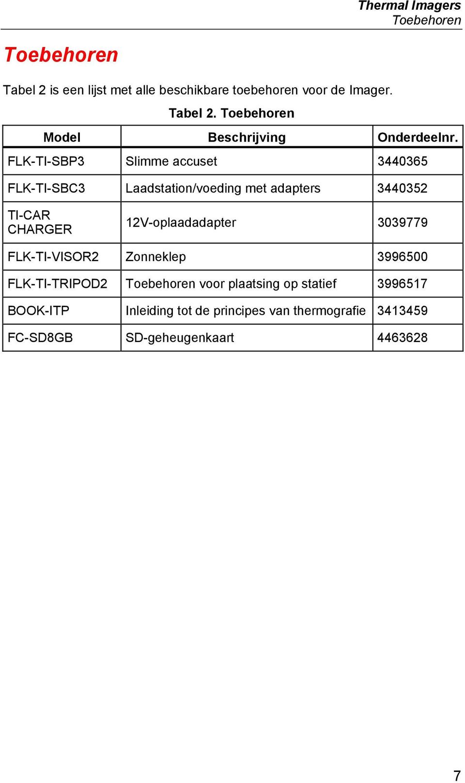 12V-oplaadadapter 3039779 FLK-TI-VISOR2 Zonneklep 3996500 FLK-TI-TRIPOD2 Toebehoren voor plaatsing op statief 3996517