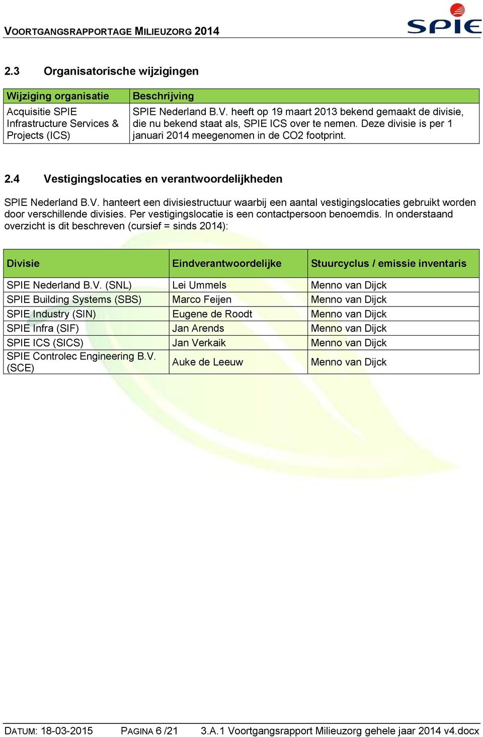 Per vestigingslocatie is een contactpersoon benoemdis.