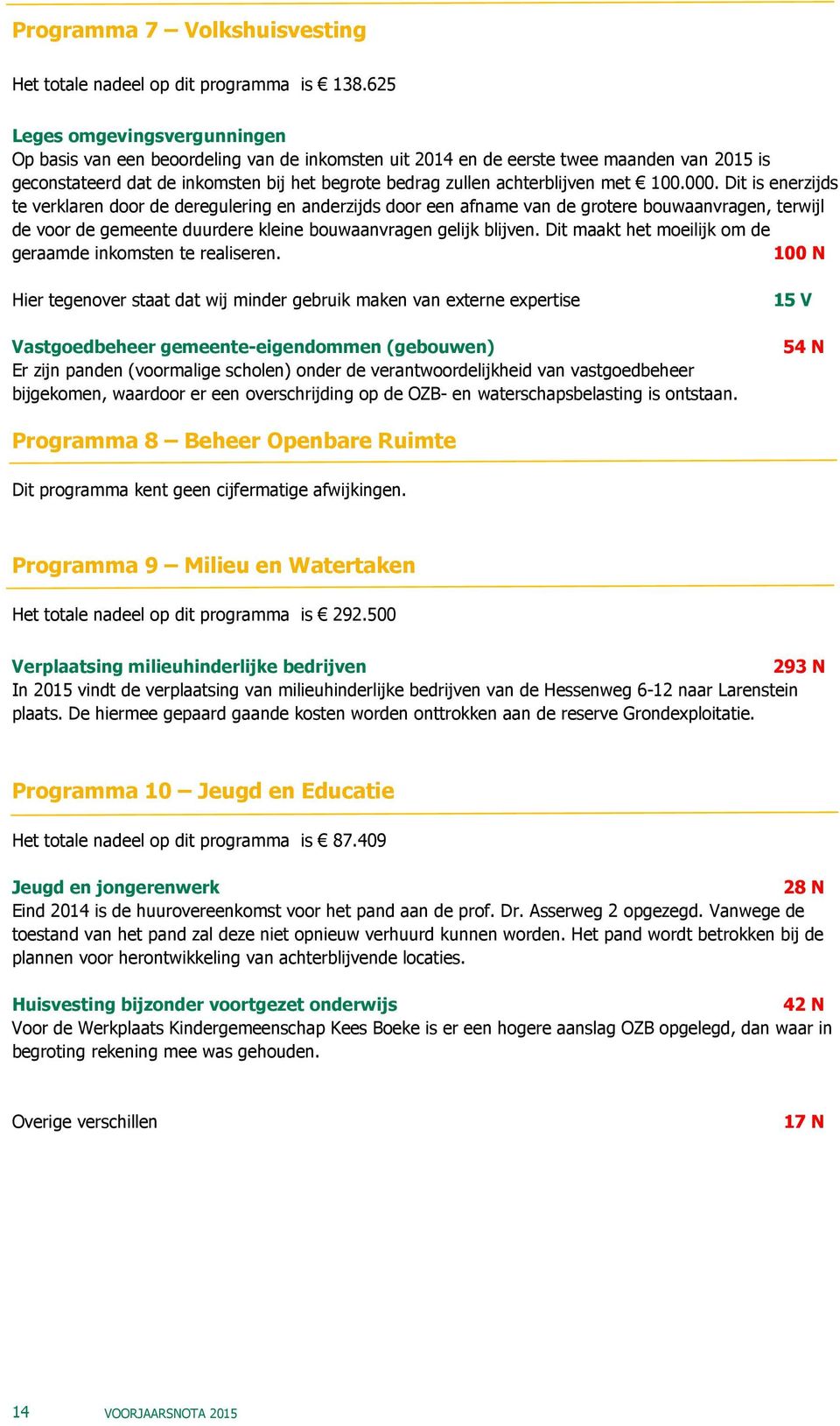 met 100.000. Dit is enerzijds te verklaren door de deregulering en anderzijds door een afname van de grotere bouwaanvragen, terwijl de voor de gemeente duurdere kleine bouwaanvragen gelijk blijven.