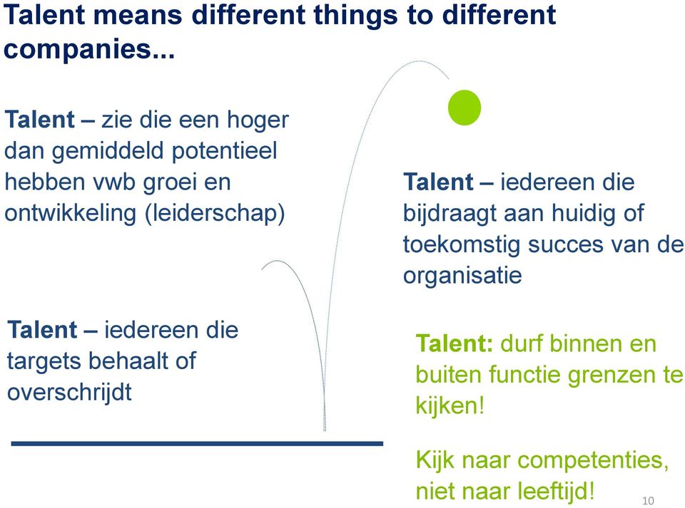 (leiderschap) Talent iedereen die targets behaalt of overschrijdt Talent iedereen die bijdraagt