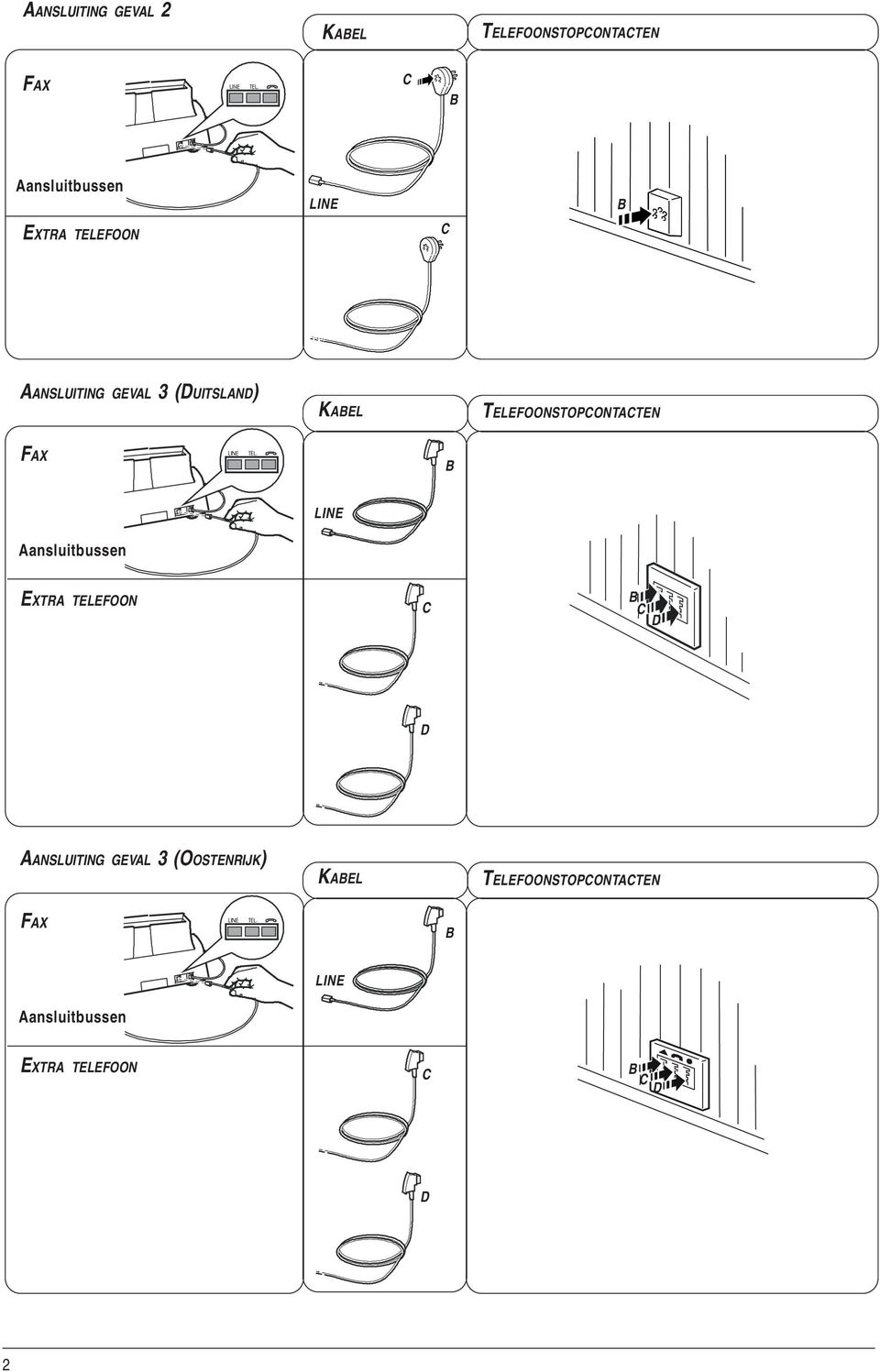 FAX B Aansluitbussen LINE EXTRA TELEFOON C B C D D AANSLUITING GEVAL 3