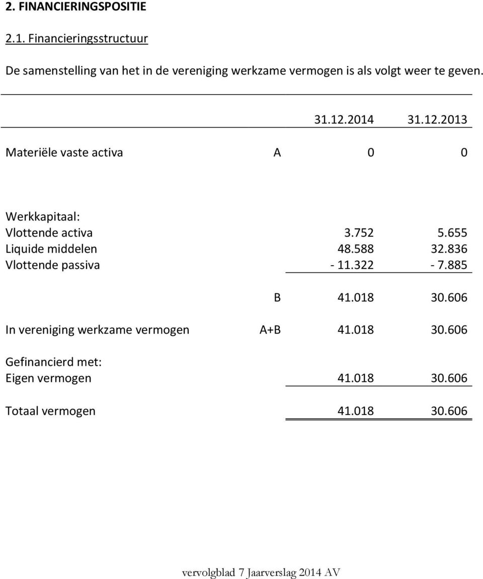 12.214 31.12.213 Materiële vaste activa A Werkkapitaal: Vlottende activa Liquide middelen Vlottende passiva 3.