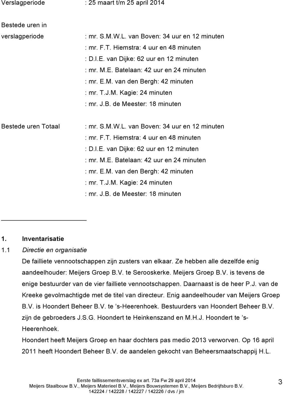 S.M.W.L. van Boven: 34 uur en 12 minuten : mr. F.T. Hiemstra: 4 uur en 48 minuten : D.I.E. van Dijke: 62 uur en 12 minuten : mr. M.E. Batelaan: 42 uur en 24 minuten : mr. E.M. van den Bergh: 42 minuten : mr.