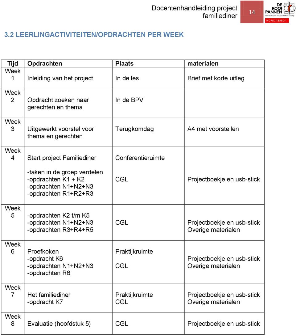 -opdrachten N1+N2+N3 -opdrachten R3+R4+R5 Week 6 Proefkoken -opdracht K6 -opdrachten N1+N2+N3 -opdrachten R6 Week 7 Het -opdracht K7 In de BPV Terugkomdag Conferentieruimte CGL CGL Praktijkruimte CGL