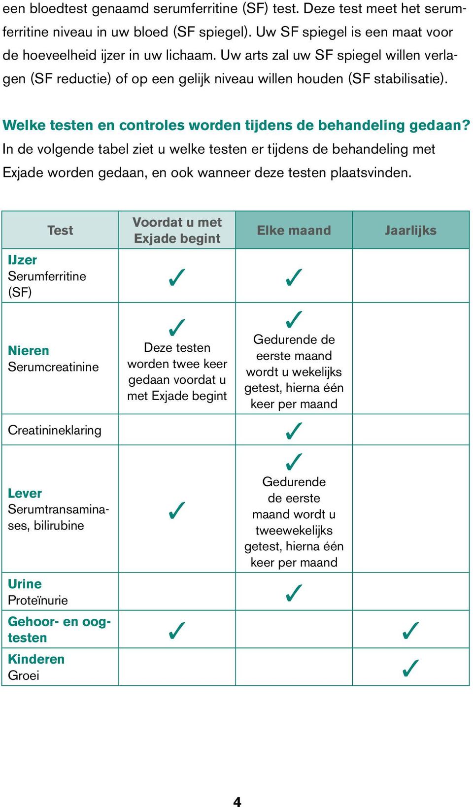 In de volgende tabel ziet u welke testen er tijdens de behandeling met Exjade worden gedaan, en ook wanneer deze testen plaatsvinden.