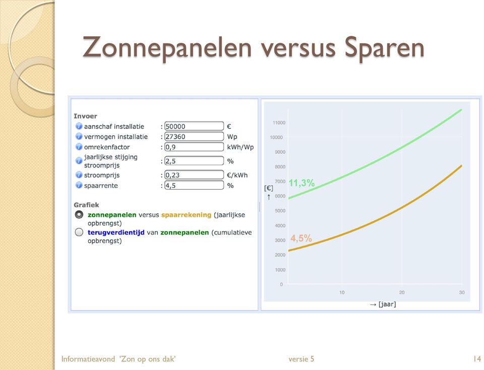 Informatieavond 'Zon