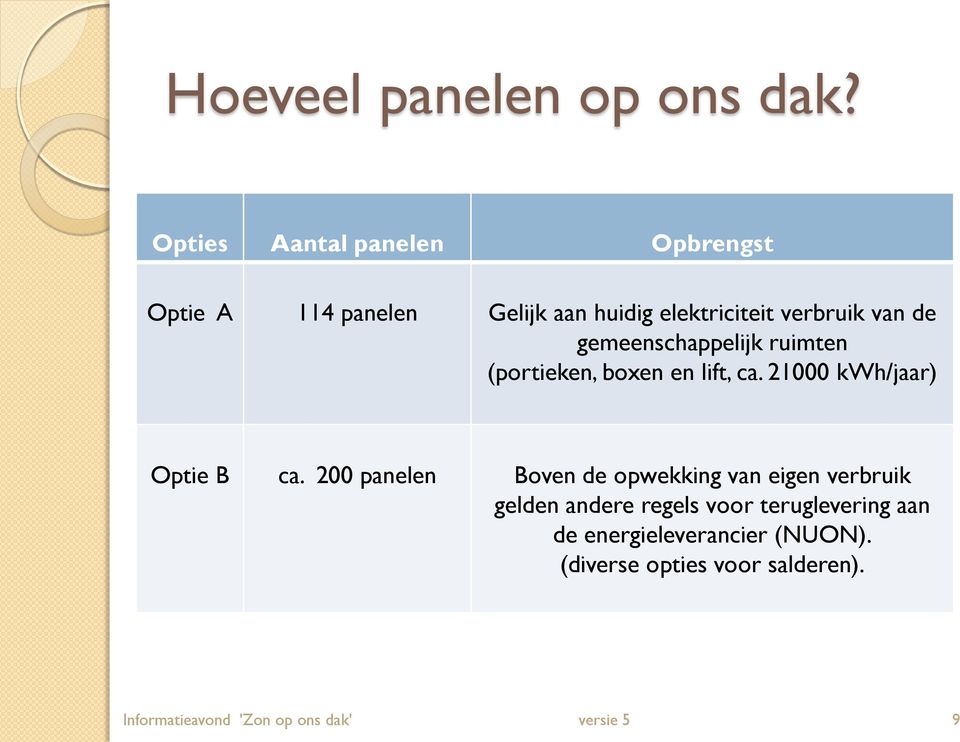 gemeenschappelijk ruimten (portieken, boxen en lift, ca. 21000 kwh/jaar) Optie B ca.