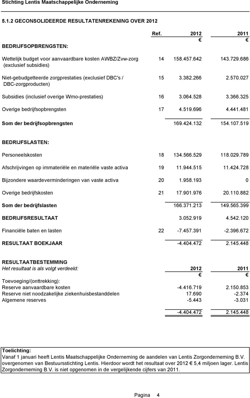 325 Overige bedrijfsopbrengsten 17 4.519.696 4.441.481 Som der bedrijfsopbrengsten 169.424.132 154.107.519 BEDRIJFSLASTEN: Personeelskosten 18 134.566.529 118.029.