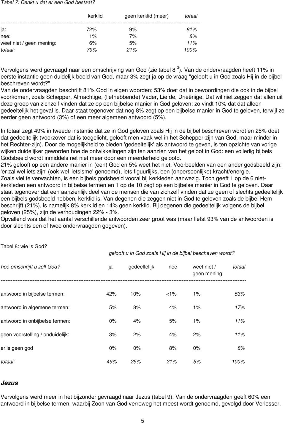 mening: 6% 5% 11% totaal: 79% 21% 100% Vervolgens werd gevraagd naar een omschrijving van God (zie tabel 8 3 ).
