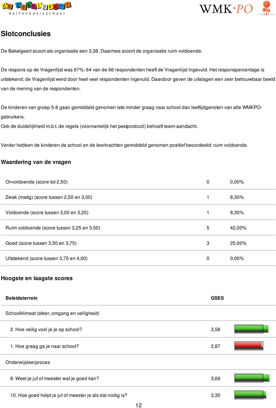 Daardoor geven de uitslagen een zeer betrouwbaar beeld van de mening van de respondenten.