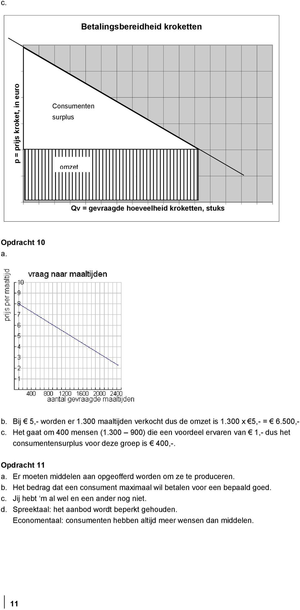 300 900) die een voordeel ervaren van 1,- dus het consumentensurplus voor deze groep is 400,-. Opdracht 11 a.