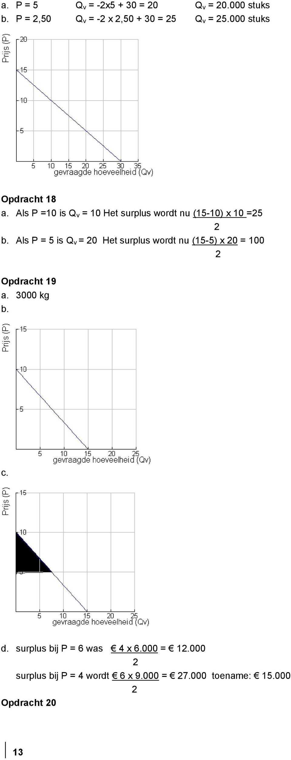 Als P = 5 is Q v = 20 Het surplus wordt nu (15-5) x 20 = 100 2 Opdracht 19 a. 3000 kg b. c. d.