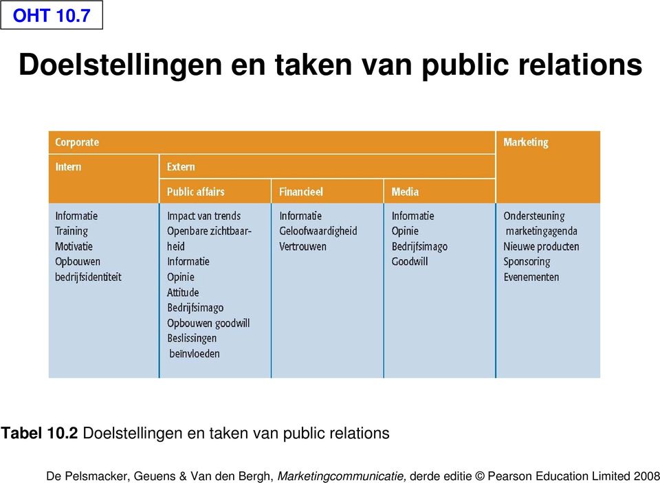 van public relations Tabel